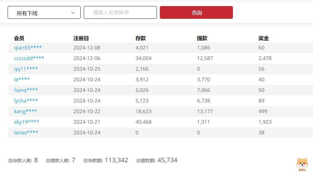 吉祥坊体育,打着不要平台费的旗号招代理,黑平台黑代理佣金