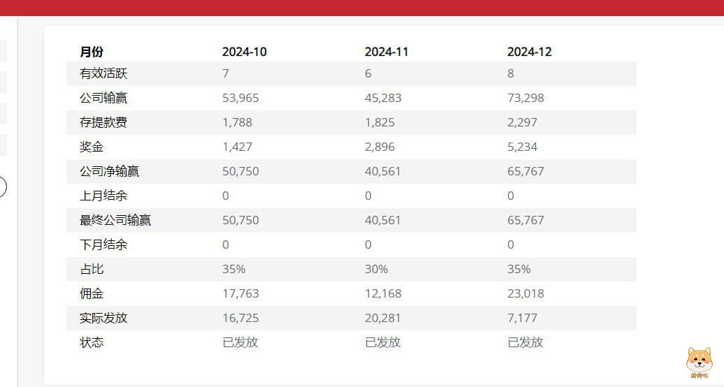 吉祥坊体育,打着不要平台费的旗号招代理,黑平台黑代理佣金