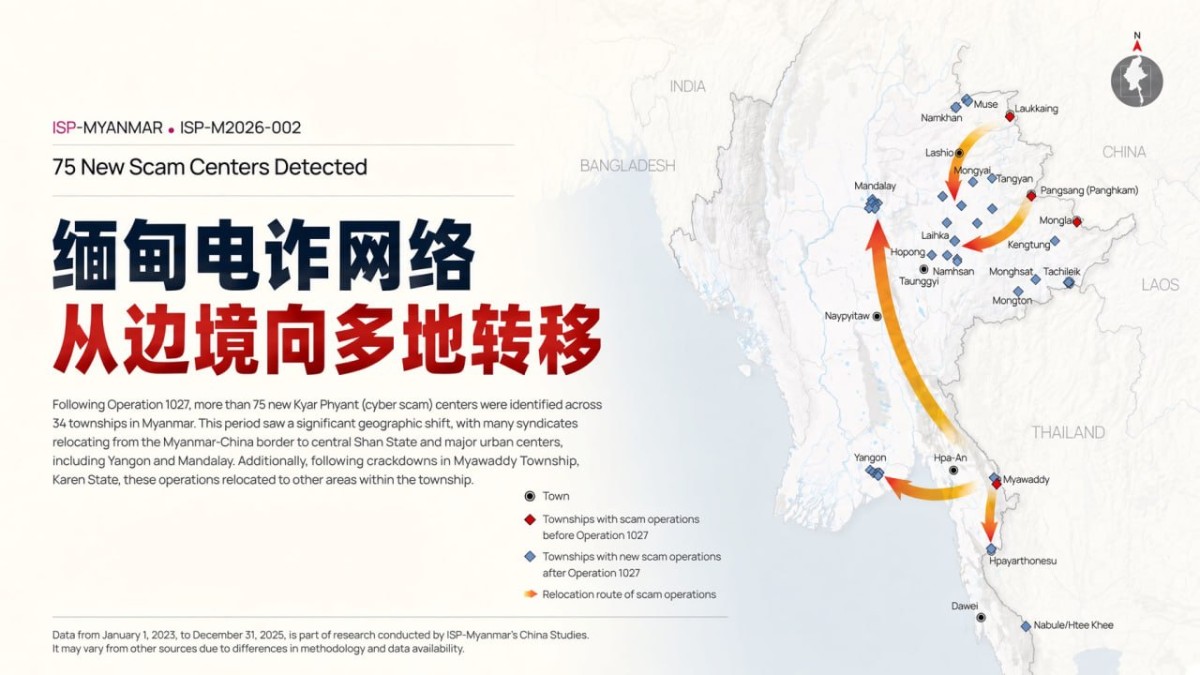 中国施压见效,电诈开始从边境向仰光、曼德勒转移